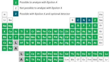 epsilon 4 epsilon 4